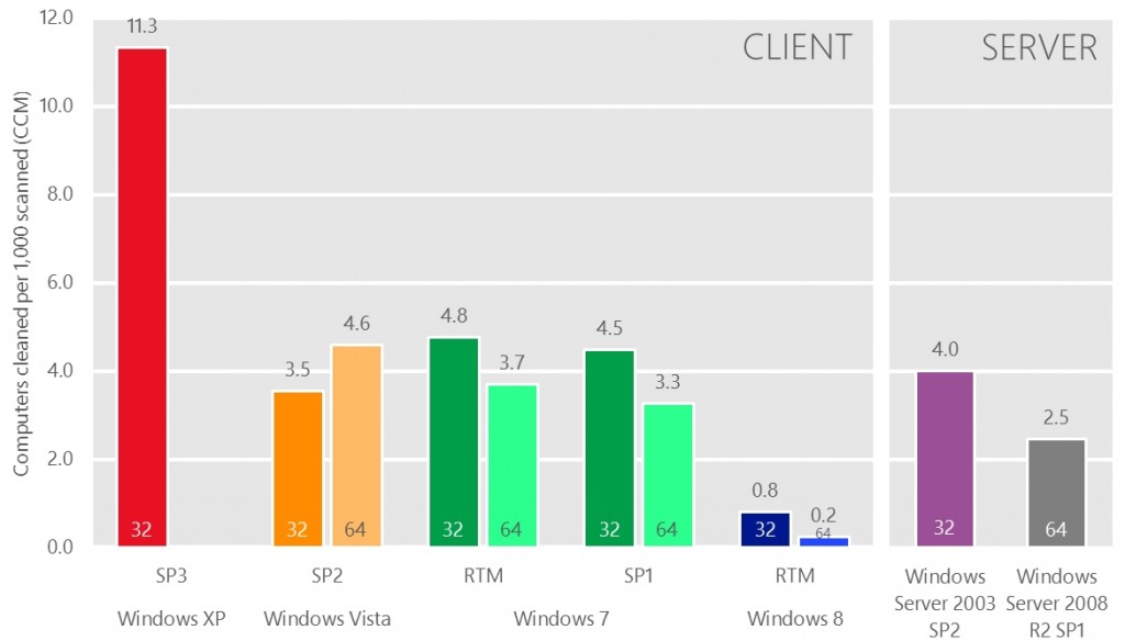 Bild: Microsoft Deutschland