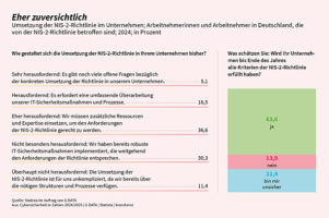 g-data-cyberdefene-cyber-sicherheit-in-zahlen-2024