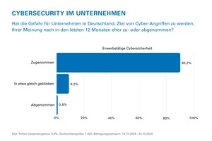 tuev-rheinland-civey-umfrage-lage-cyber-sicherheit-deutschland-2024